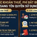 Phí sang tên quyền sử dụng đất 2026: Cập nhật 3 khoản chi phí và thủ tục trọn gói tại Bình Định – Gia Lai
